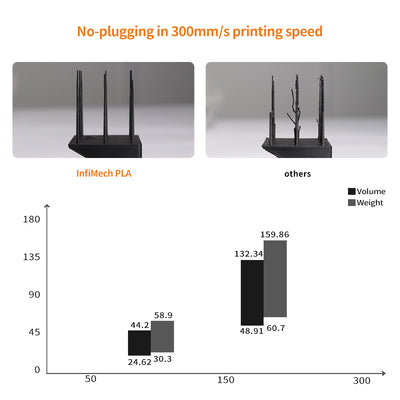 Flying Bear standard 1kg/1pcs PLA material 1.75mm for 3D Printer