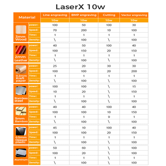 Flying Bear New Arrivals LaserX 10W Laser Head CNC Laser Engraver Engraving Cutting Machine-For Russia QIWI Payment